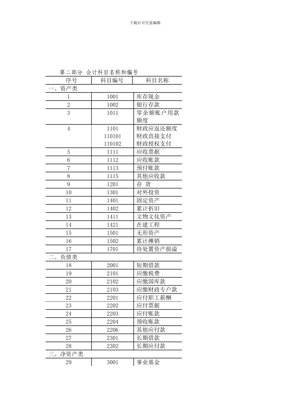2024最新事业单位会计制度_第1页
