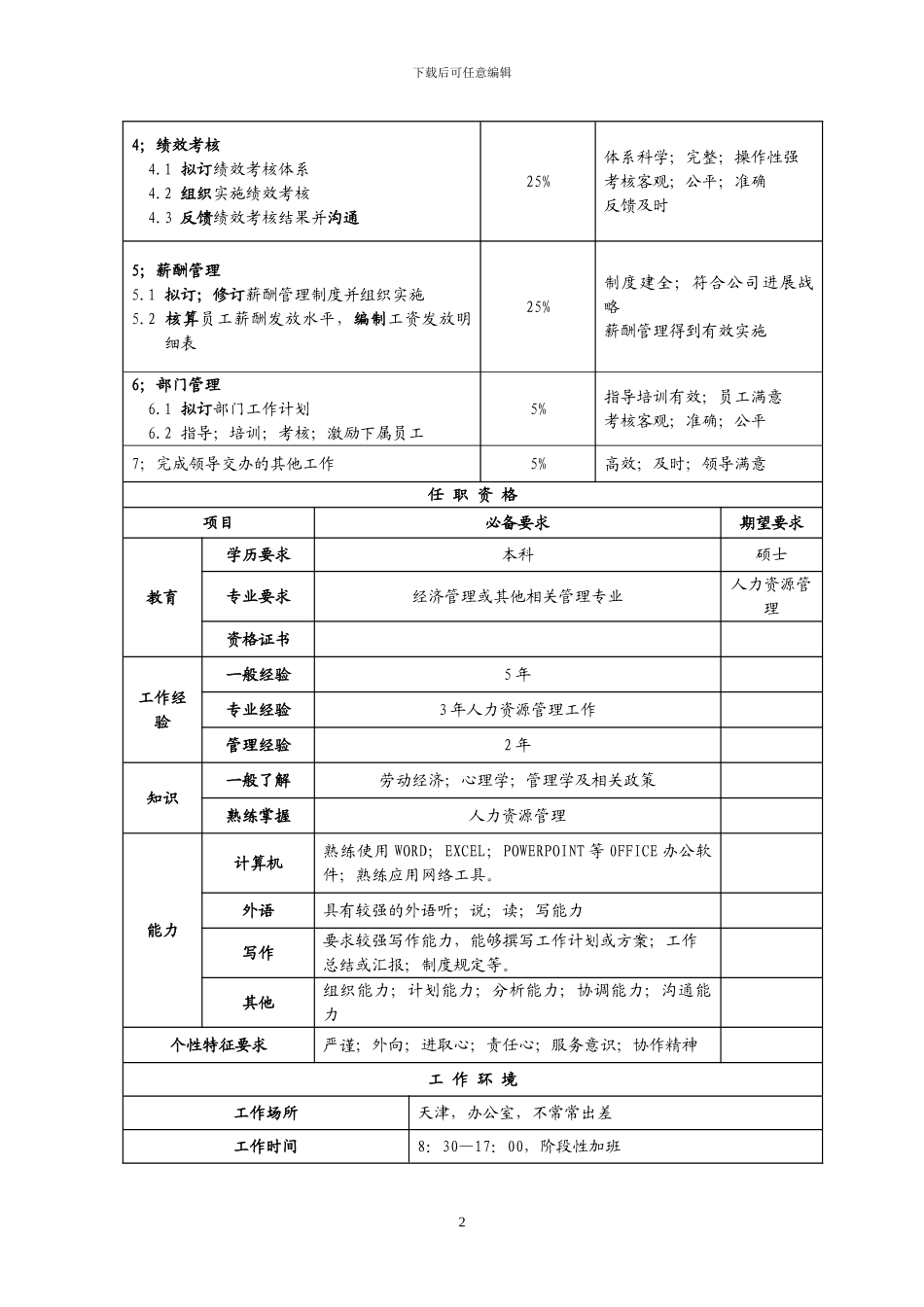 2024最新人才测评方案设计_第3页