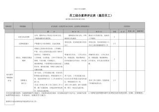 2024最新人力资源绩效考核