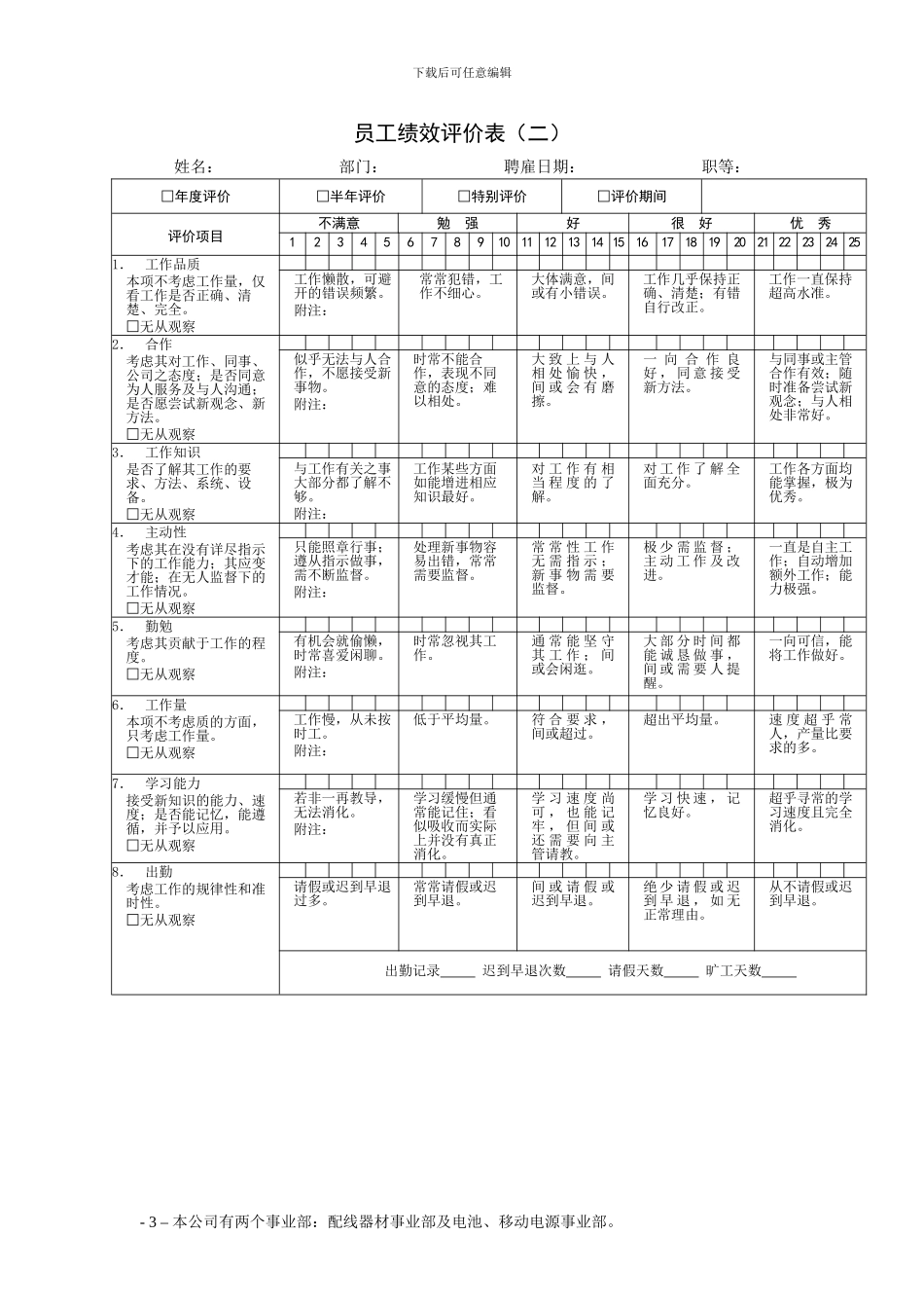 2024最新公司绩效考核表格大全_第3页