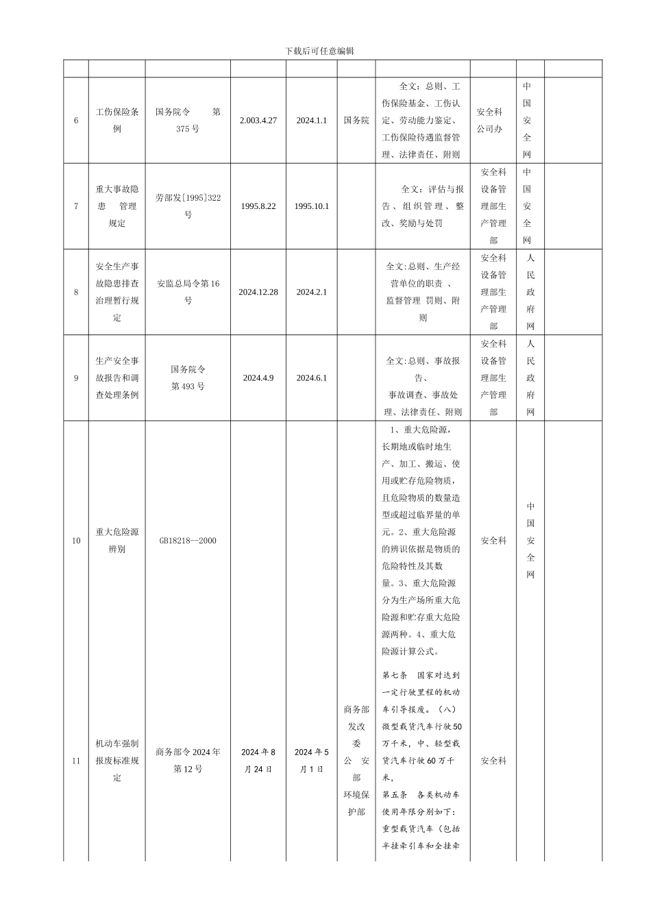 2024最新安全生产法律法规标准规范清单_第2页