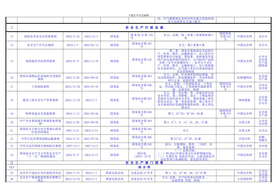 2024最新安全生产法律法规清单_第2页