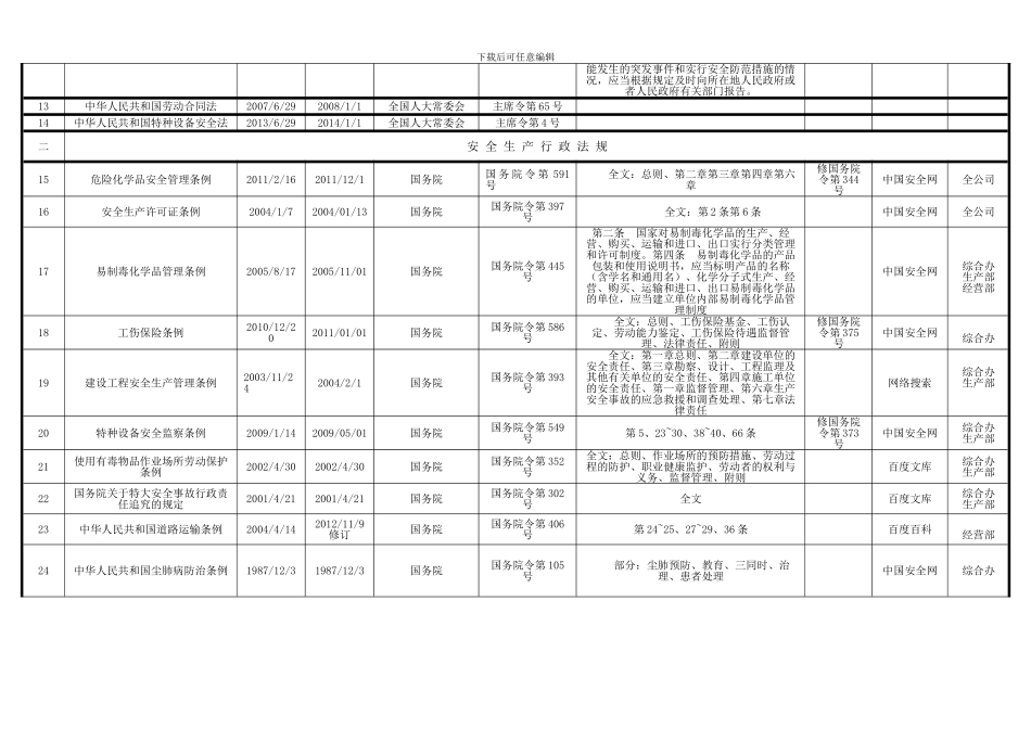 2024最新安全生产适用的法律法规及其他要求清单_第2页