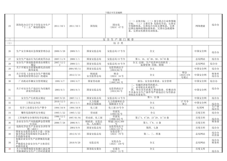 2024最新安全生产适用的法律法规及其他要求清单_第3页