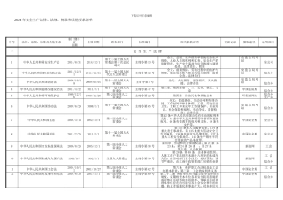 2024最新安全生产适用的法律法规及其他要求清单