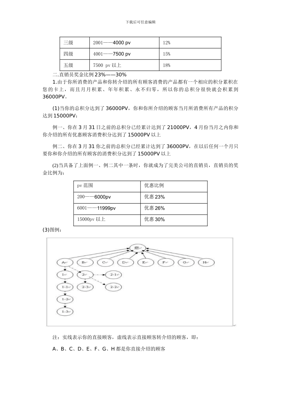 2024最新完美奖金制度_第3页