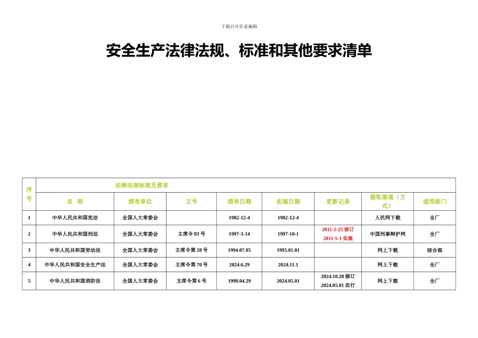 2024最新版安全生产法律法规清单_第2页