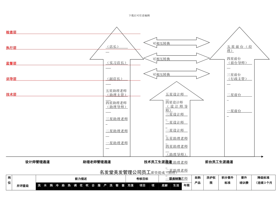 2024最新美发连锁管理薪资绩效考核表_第2页