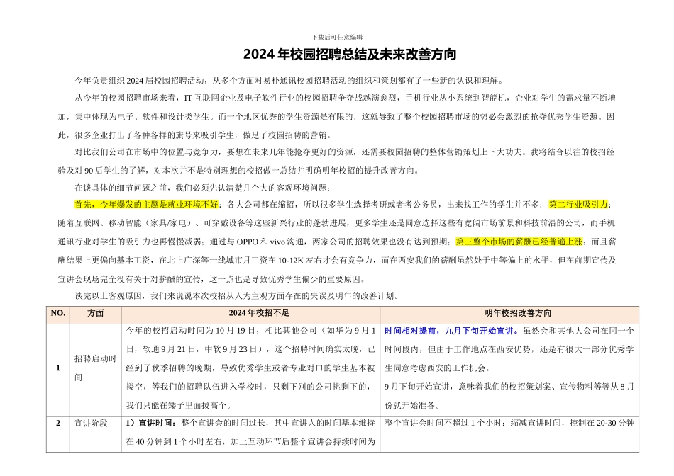 2024校园招聘总结_第1页