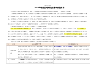 2024校园招聘总结