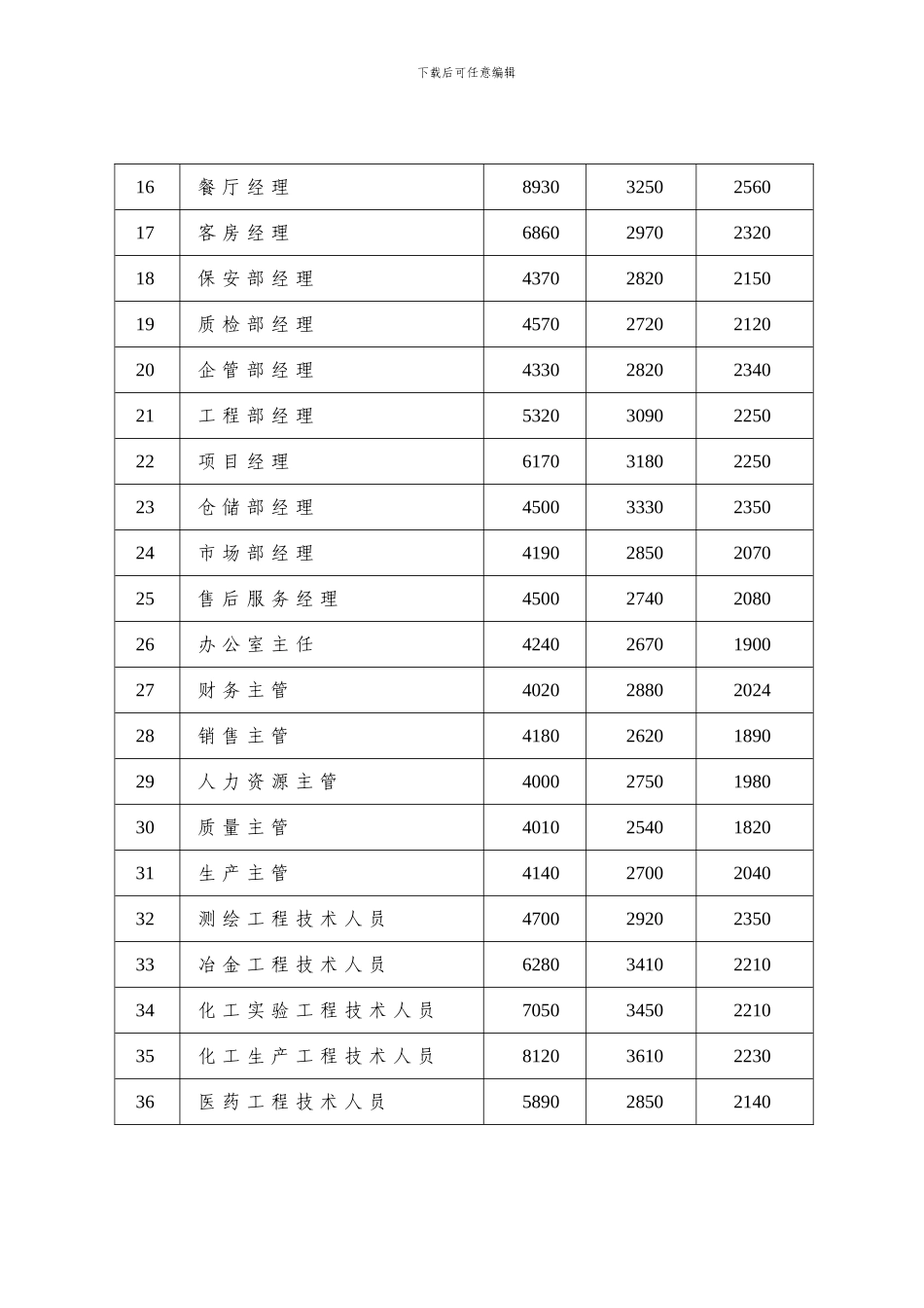 2024武汉最新工资指导价_第2页