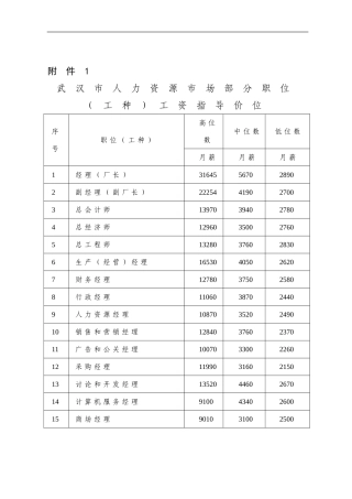 2024武汉最新工资指导价