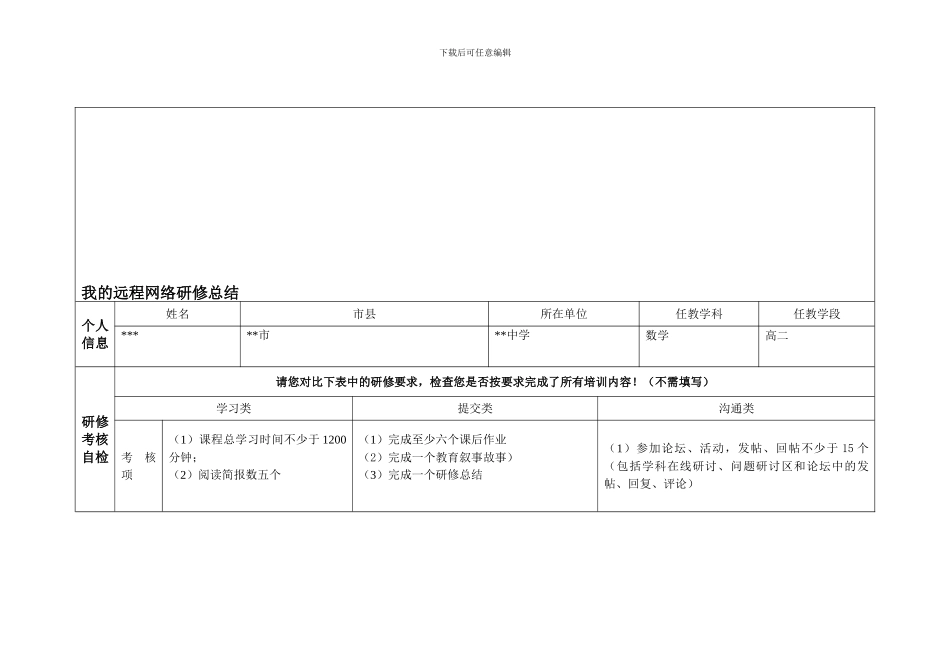2024河北省教师全员培训研修总结模板_第2页