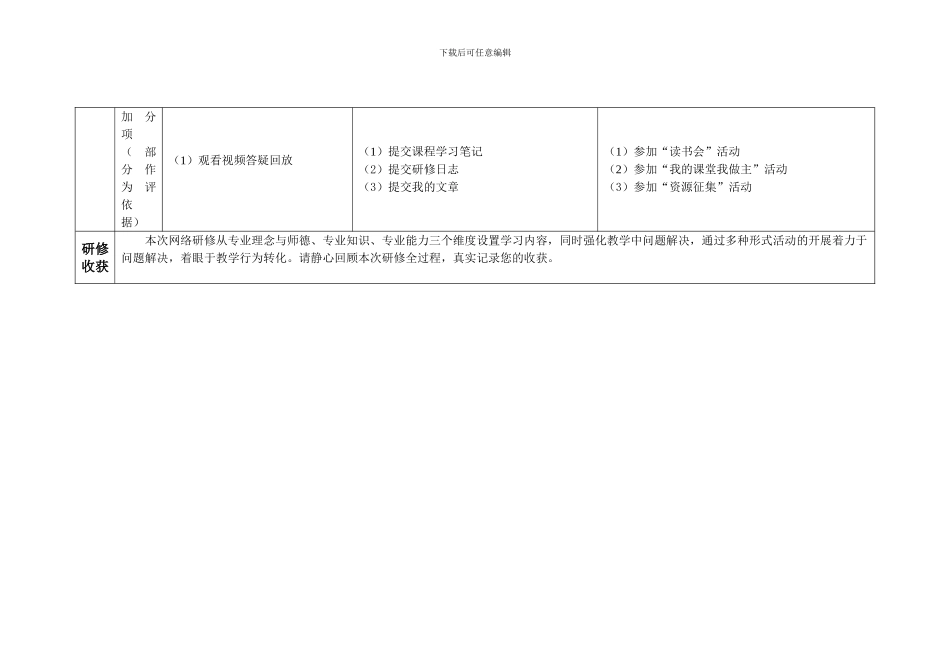 2024河北省教师全员培训研修总结模板_第3页
