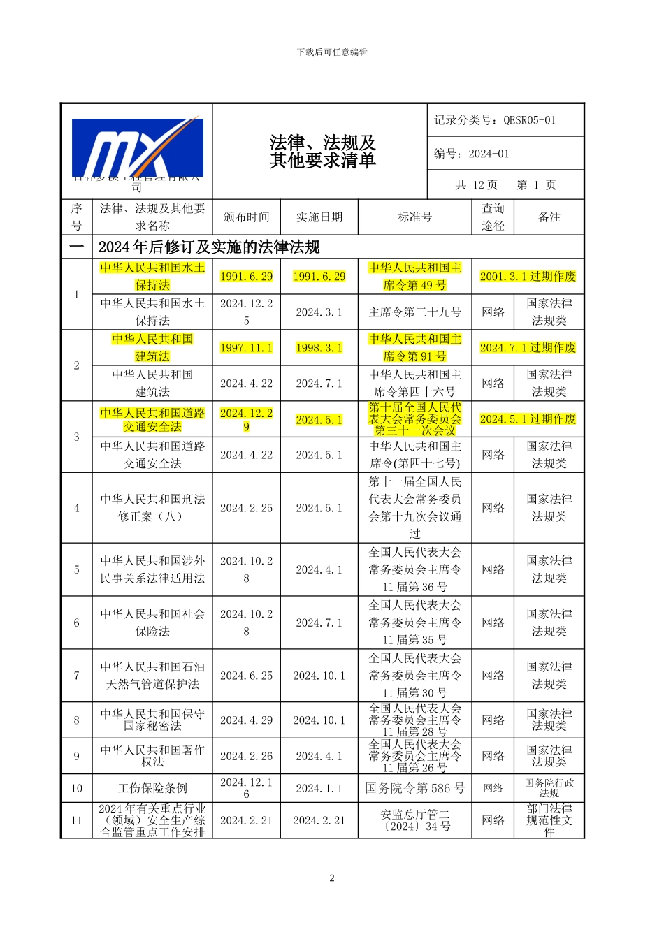 2024法律法规清单_第2页