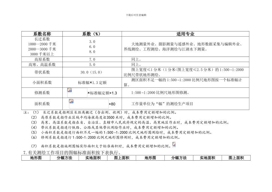 2024测绘生产成本费用定额_第3页