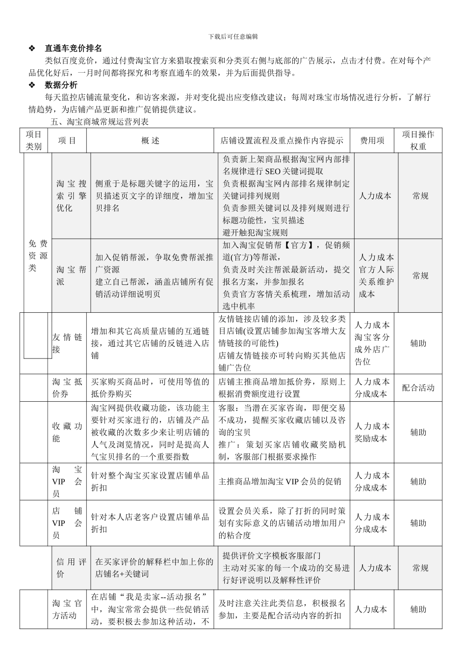 2024淘宝运营策划书--_第2页