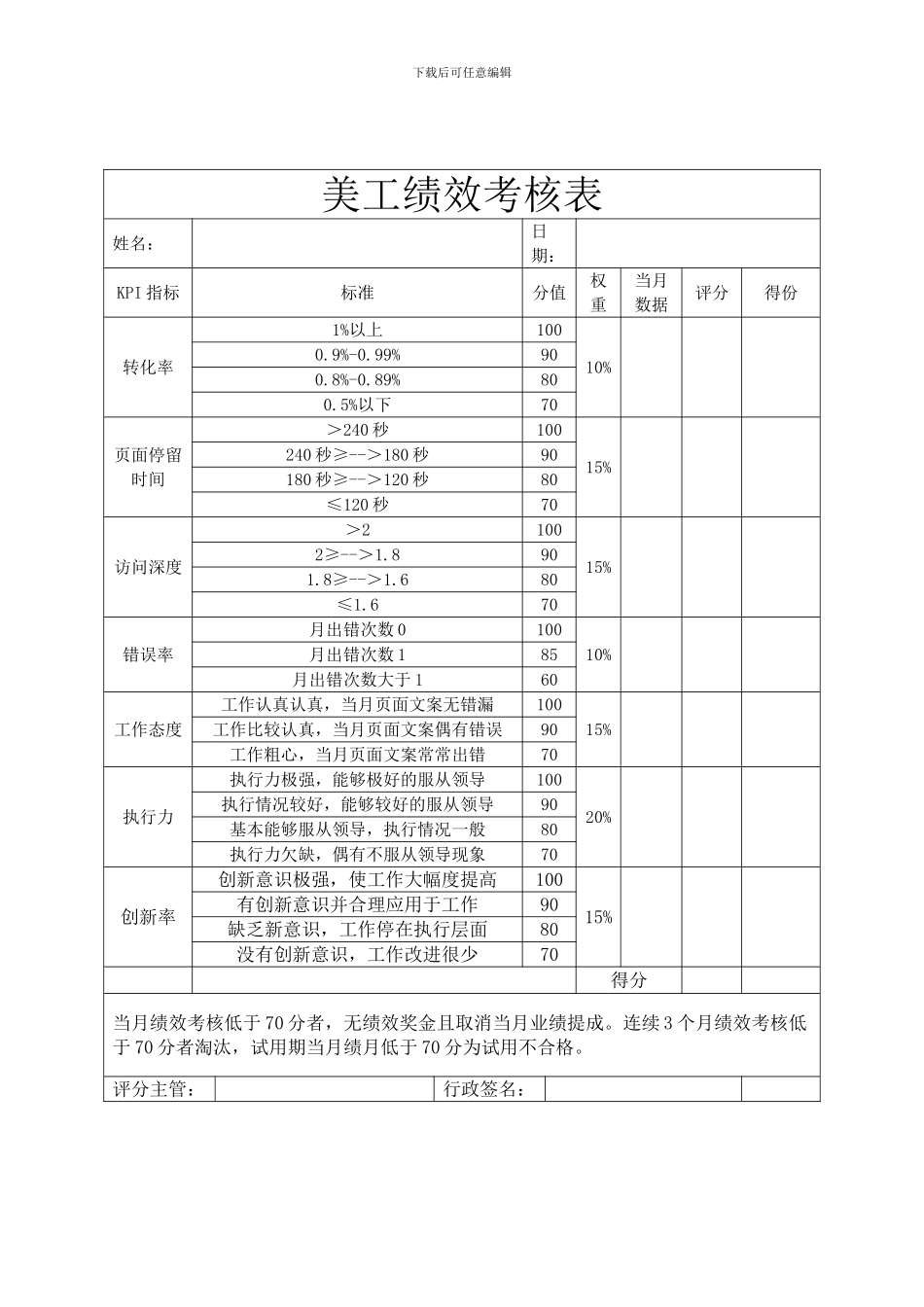 2024淘宝美工待遇方案及绩效考核标准_第2页