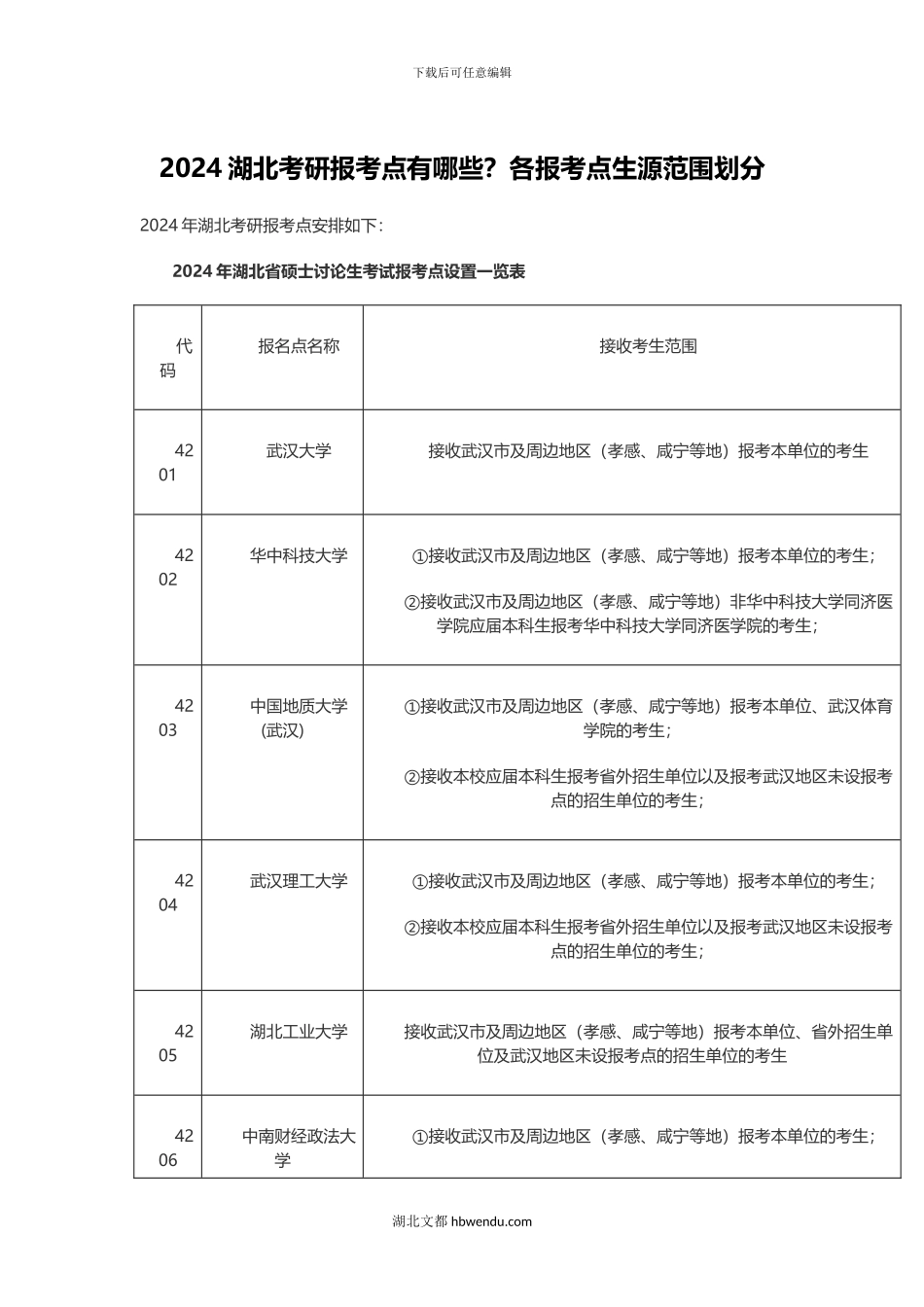 2024湖北考研报考点有哪些？各报考点生源范围划分_第1页