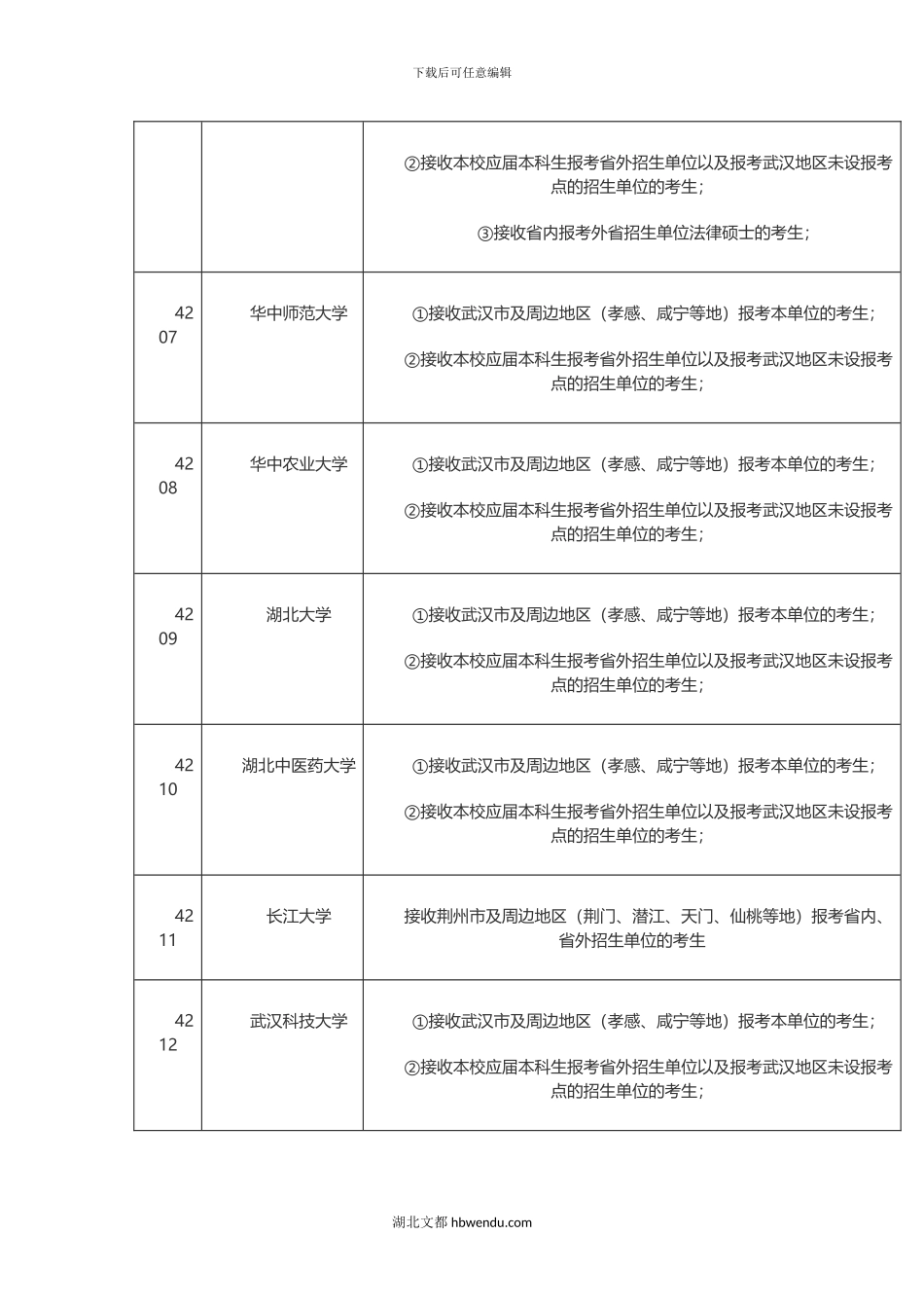 2024湖北考研报考点有哪些？各报考点生源范围划分_第2页