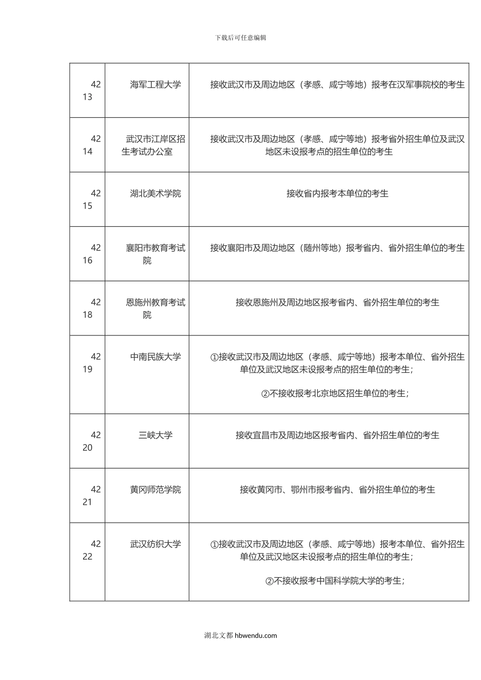 2024湖北考研报考点有哪些？各报考点生源范围划分_第3页