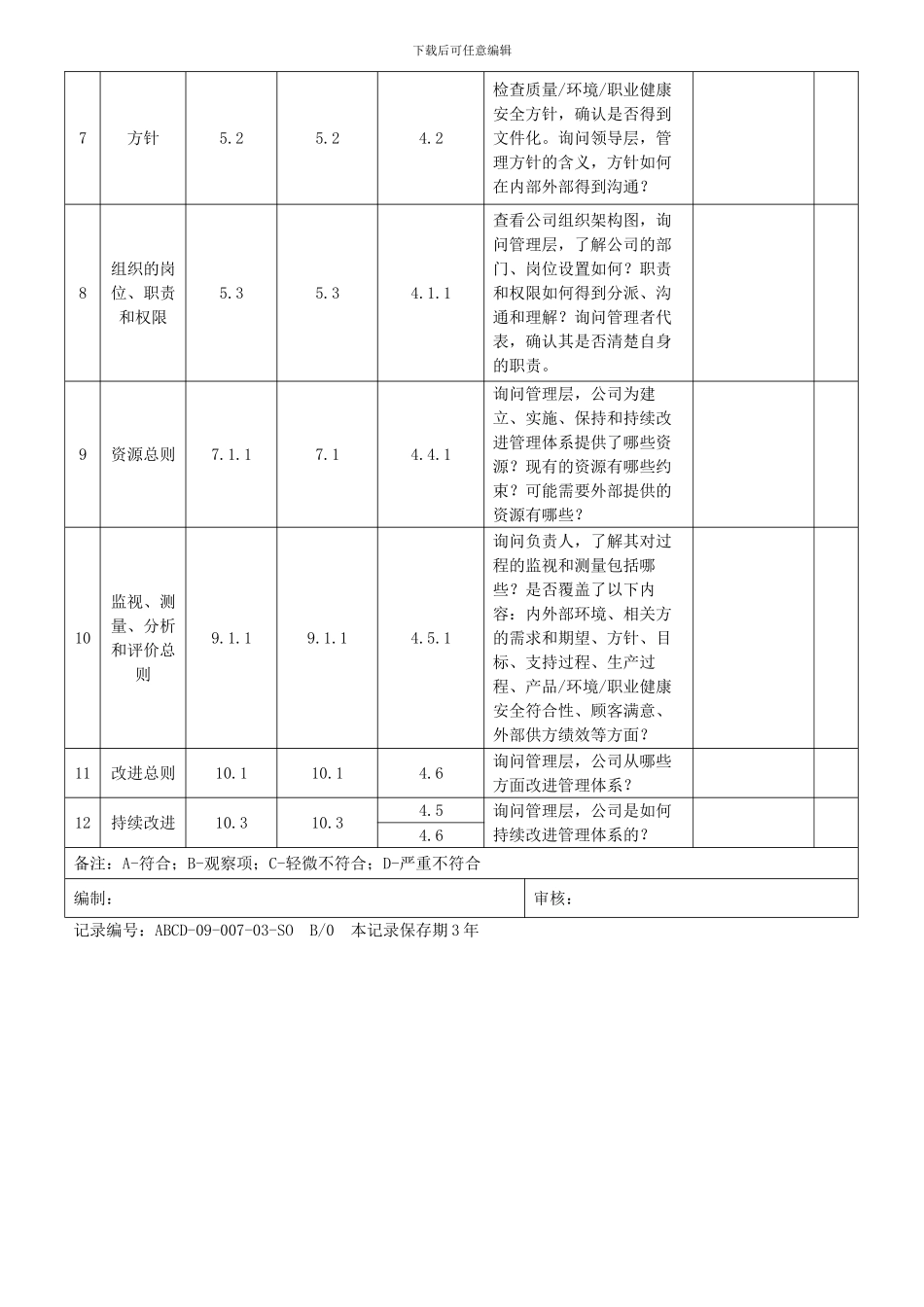 2024版三标一体化管理体系内审检查表_第2页
