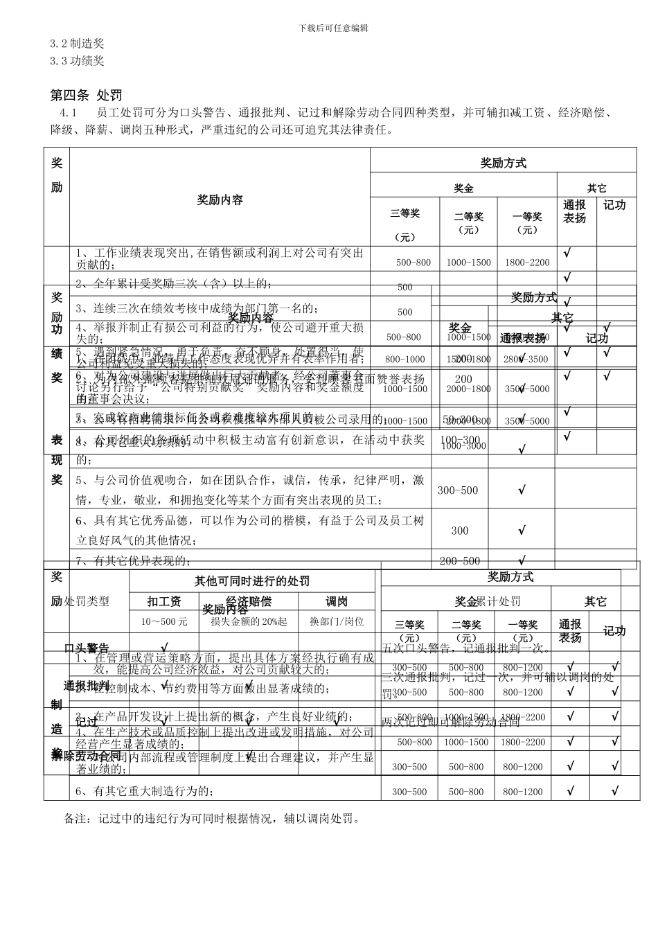 2024版柏文员工奖惩制度_第2页