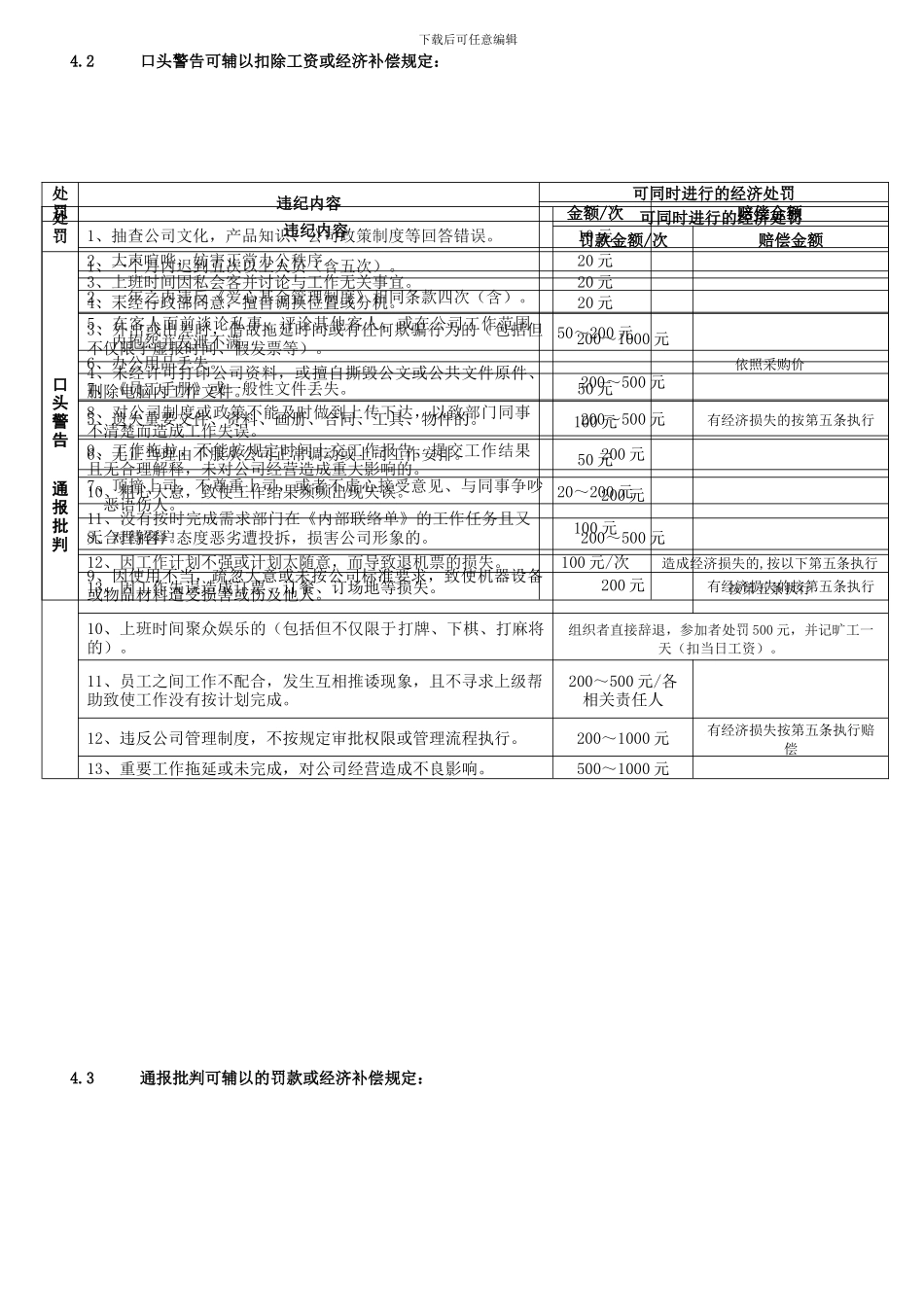 2024版柏文员工奖惩制度_第3页