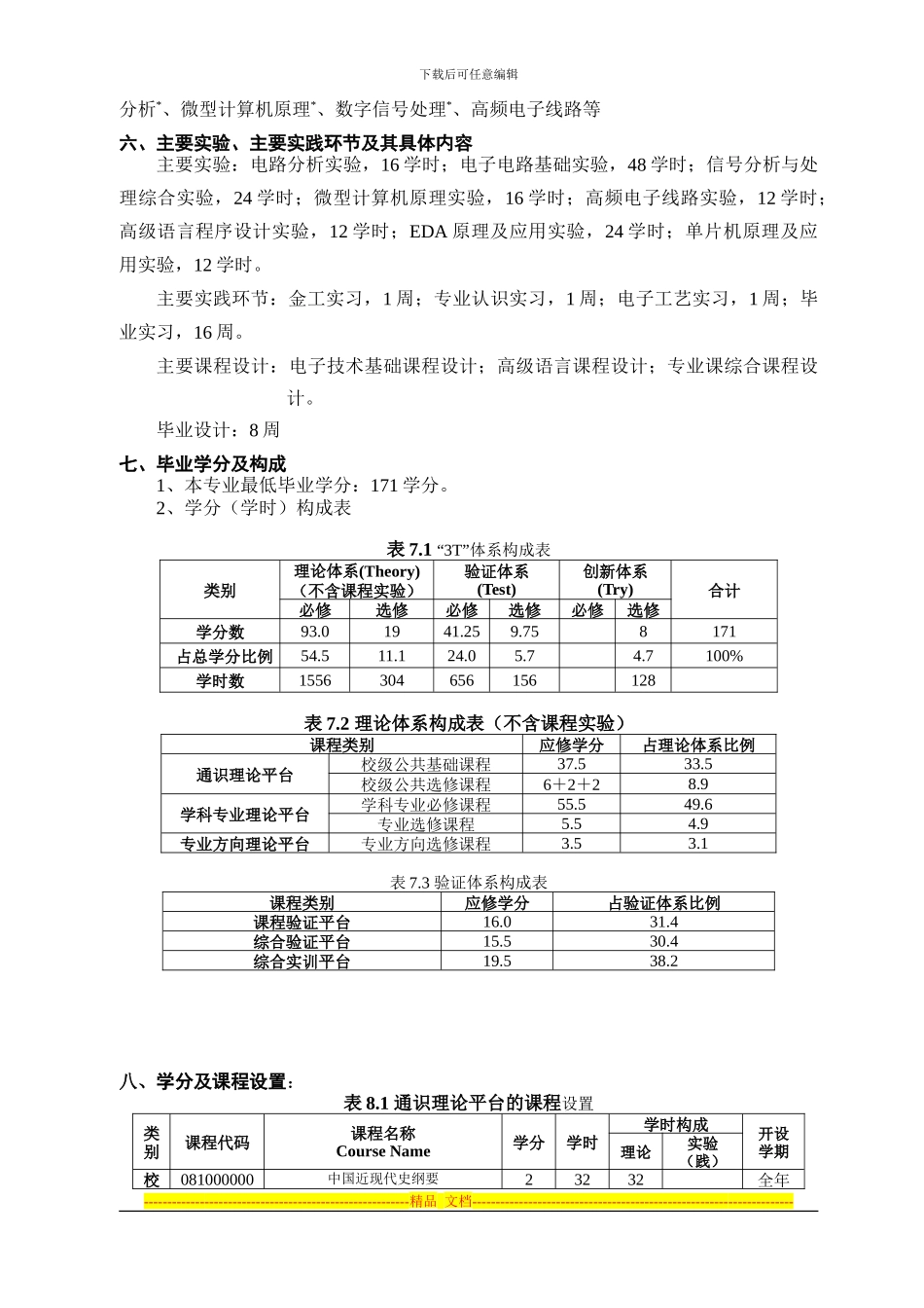 2024版电子信息专业本科人才培养方案_第2页