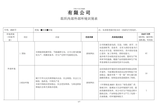 2024版质量环境管理体系组织内外部环境识别表