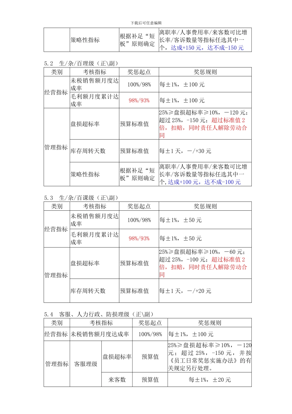 2024物美绩效考核制度_第2页