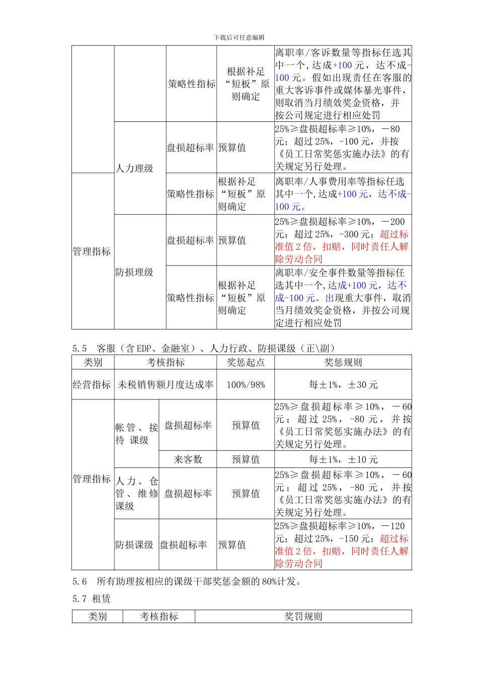 2024物美绩效考核制度_第3页