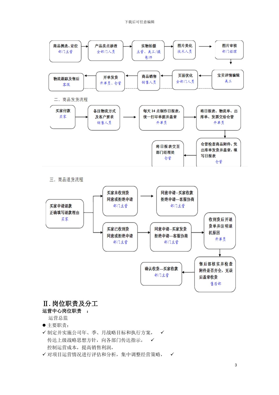 2024电商平台运营计划书_第3页