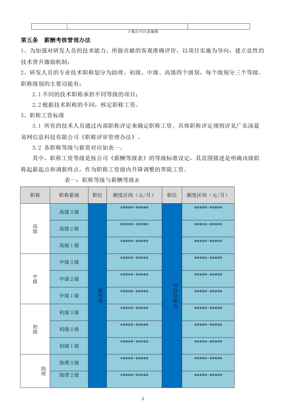 2024研发人员薪酬考核方案_第2页