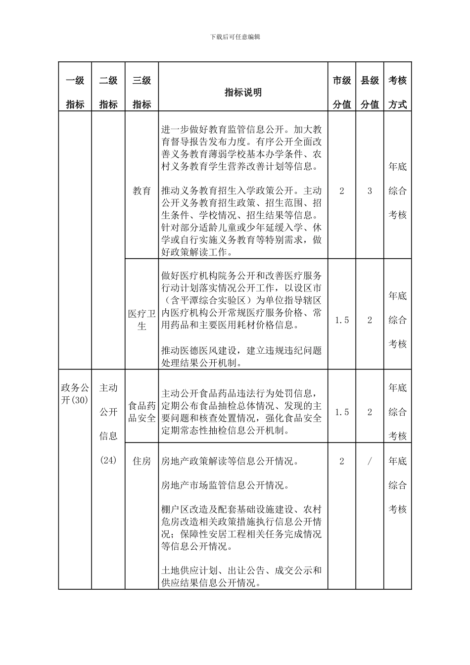 2024福建电子政务绩效考核指标_第3页