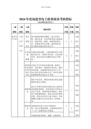 2024福建电子政务绩效考核指标