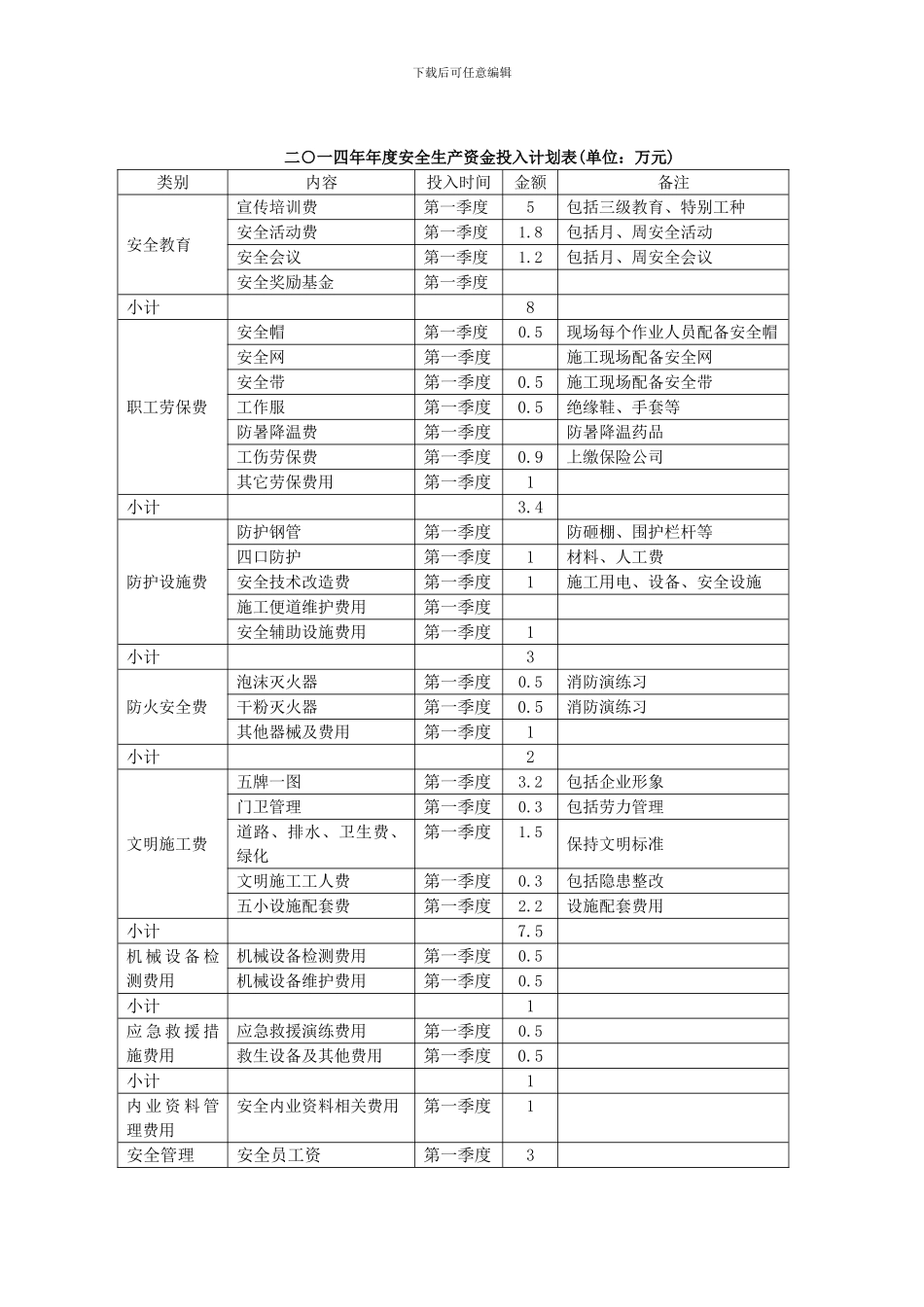2024第一季度安全生产资金投入计划_第2页
