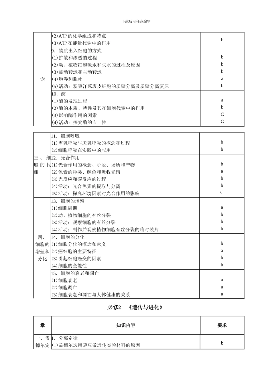 2024级浙江第一次学考选考分开考的新生物学考考纲及考试标准_第3页