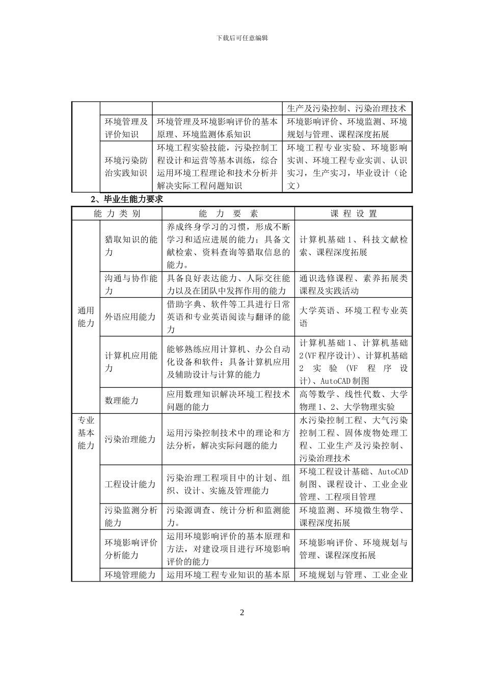 2024级环境工程专业人才培养方案_第2页
