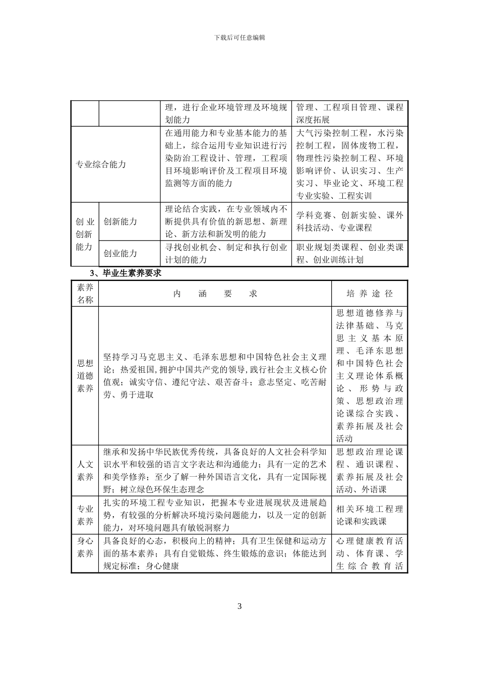 2024级环境工程专业人才培养方案_第3页