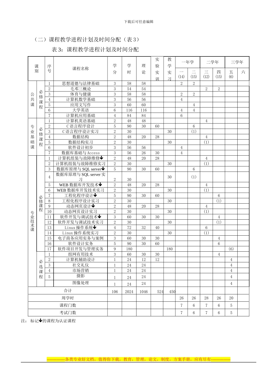 2024级计算机应用技术专业人才培养方案_第3页