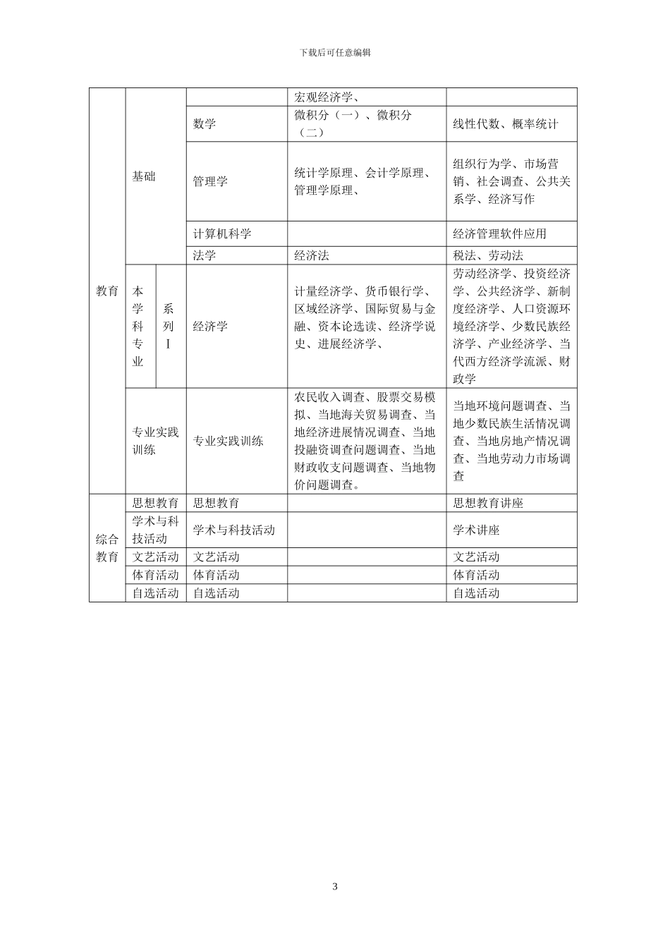 2024经济学专业培养方案_第3页