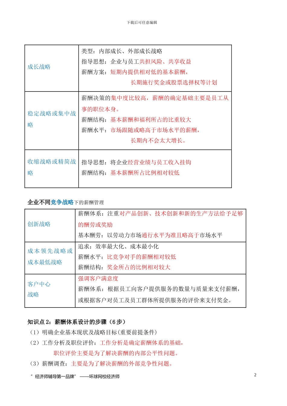 2024经济师中级人力第9-11章--精编讲义--环球网校_第2页
