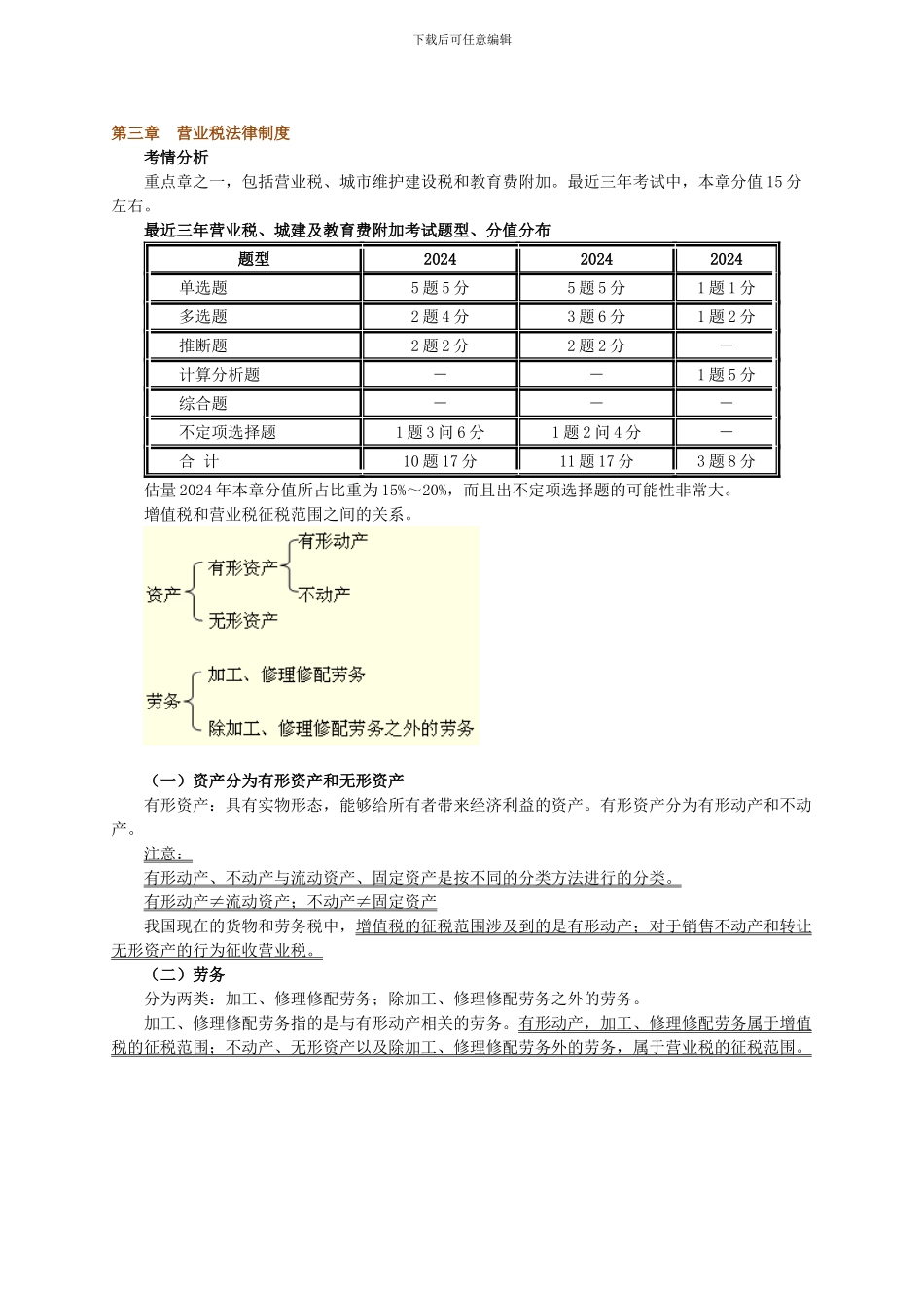 2024经济法基础-第三章-营业税法律制度_第1页