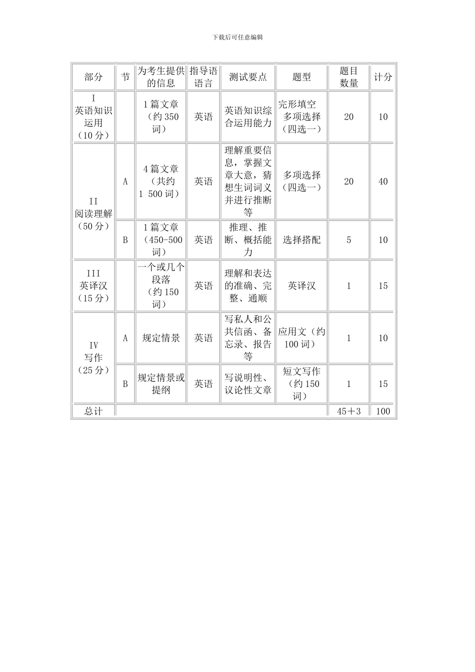 2024考研英语考试大纲_第3页