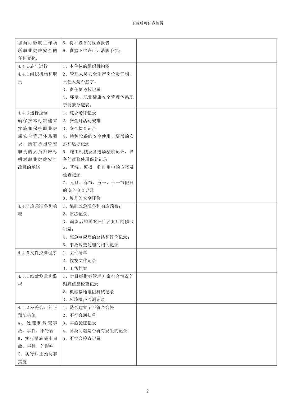 2024职业健康安全管理体系检查表_第2页