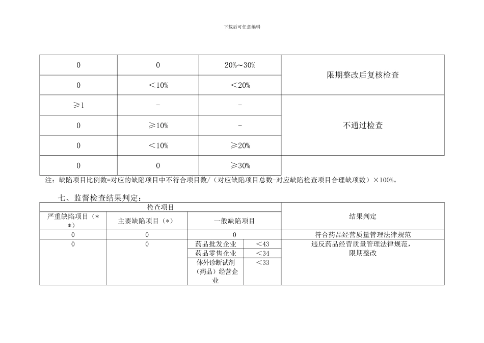 2024药品经营质量管理规范现场检查指导原则_第3页