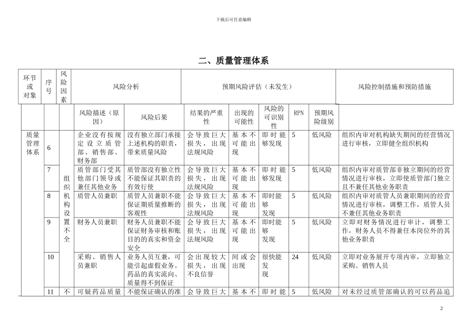 2024药品批发企业风险评估表_第2页
