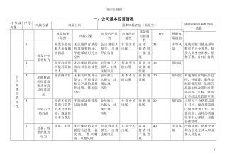 2024药品批发企业风险评估表