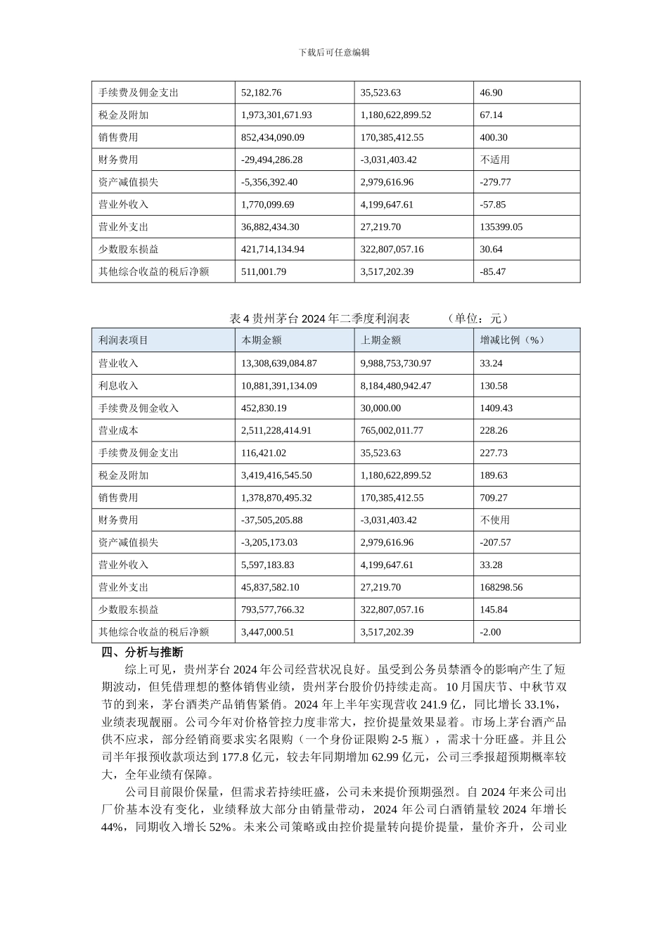 2024证券投资分析---贵州茅台_第2页